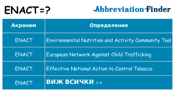Какво прави enact престои