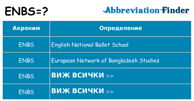 Какво прави enbs престои