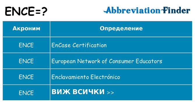 Какво прави ence престои
