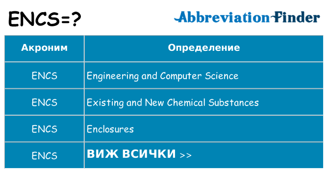 Какво прави encs престои