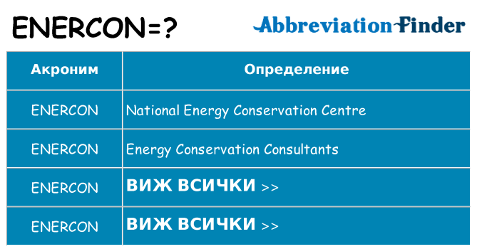 Какво прави enercon престои