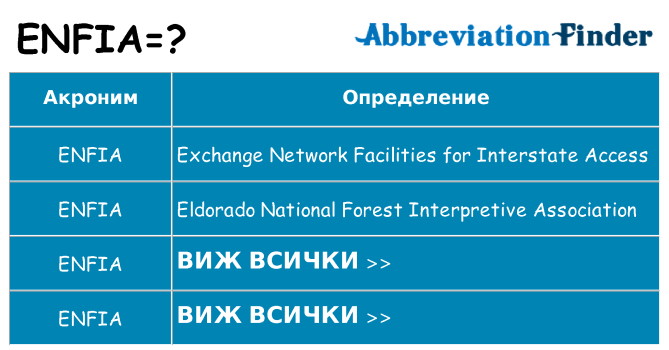 Какво прави enfia престои