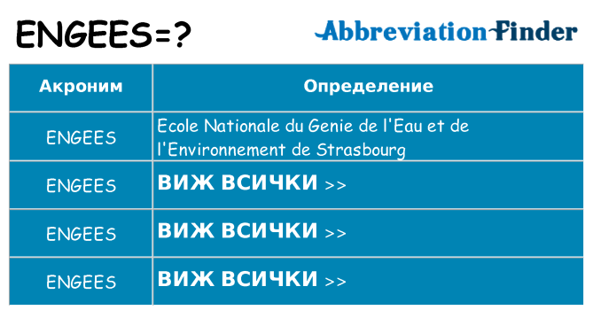 Какво прави engees престои
