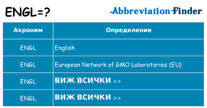 Какво прави engl престои