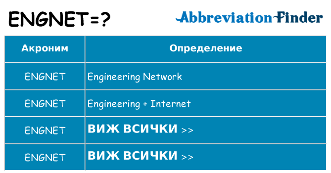 Какво прави engnet престои