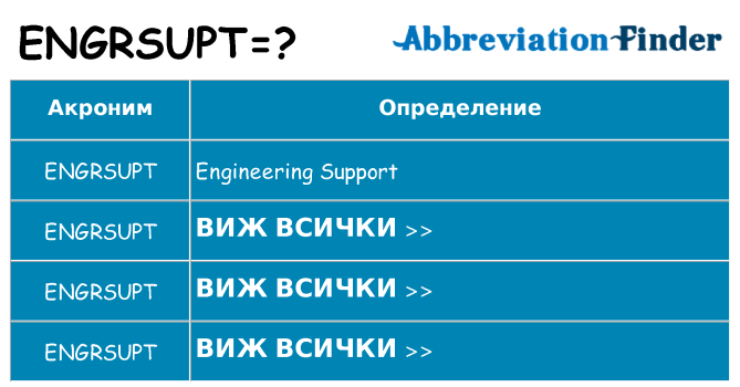 Какво прави engrsupt престои