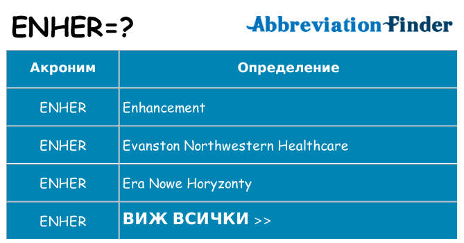 Какво прави enher престои