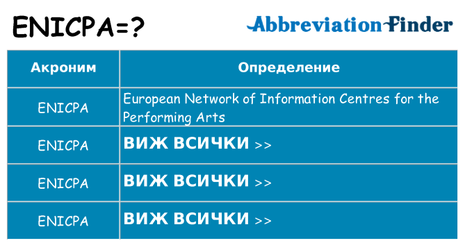 Какво прави enicpa престои