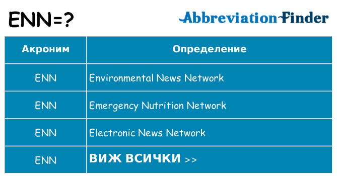 Какво прави enn престои