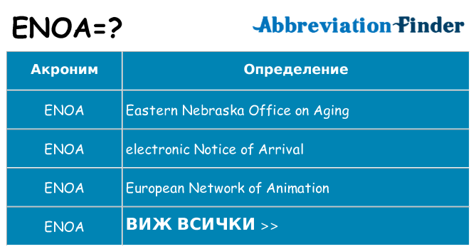 Какво прави enoa престои