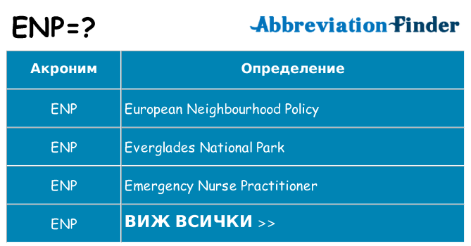 Какво прави enp престои