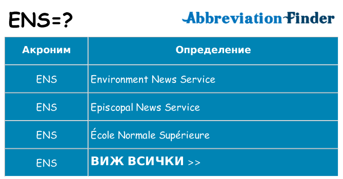 Какво прави ens престои