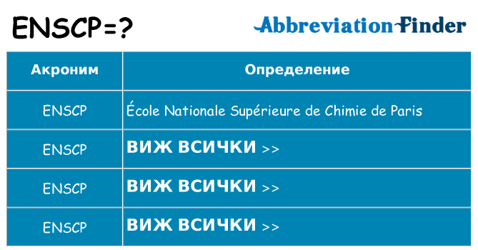 Какво прави enscp престои