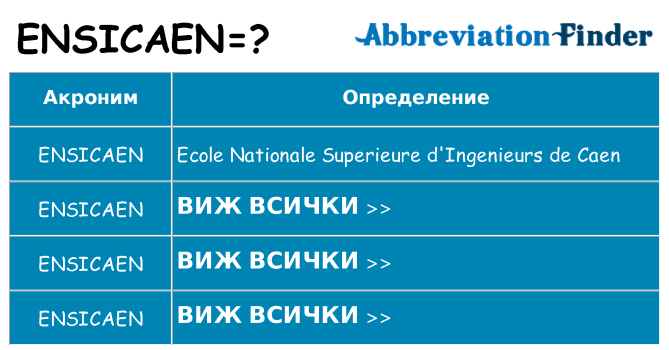 Какво прави ensicaen престои