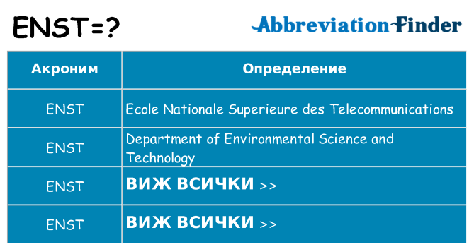 Какво прави enst престои