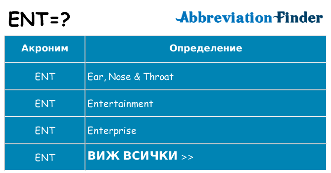 Какво прави ent престои