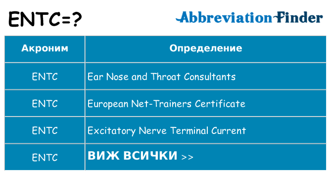 Какво прави entc престои