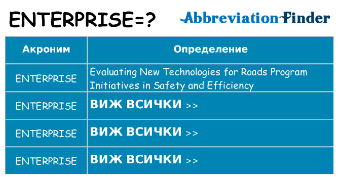 Какво прави enterprise престои