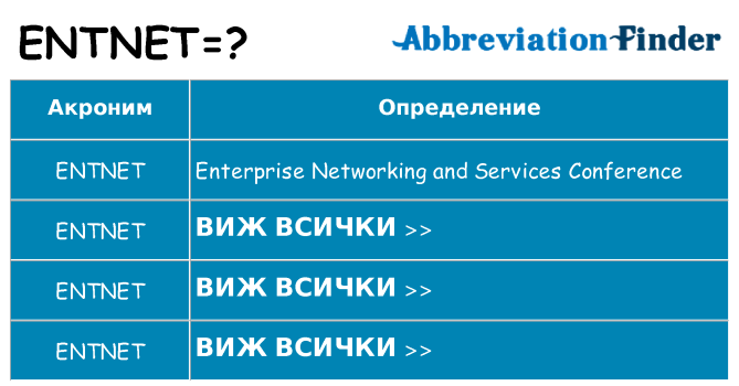Какво прави entnet престои