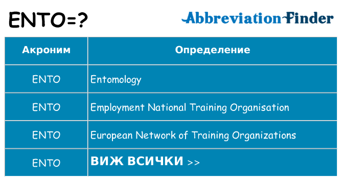 Какво прави ento престои