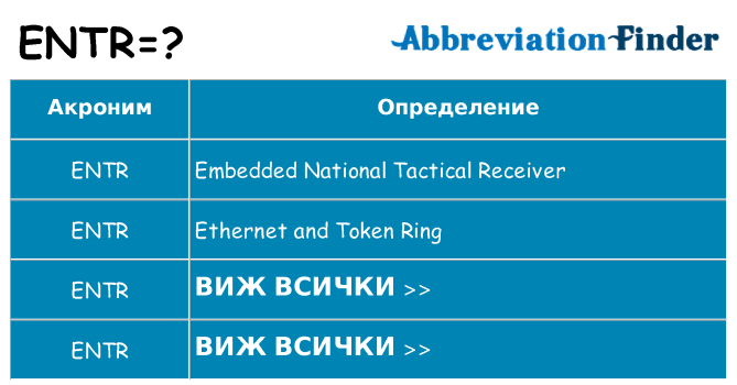 Какво прави entr престои