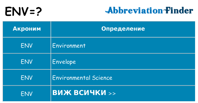 Какво прави env престои