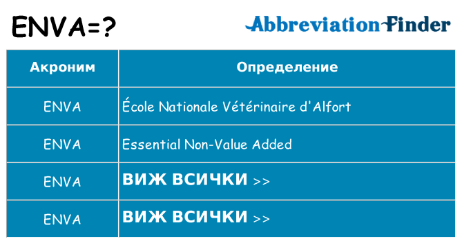 Какво прави enva престои