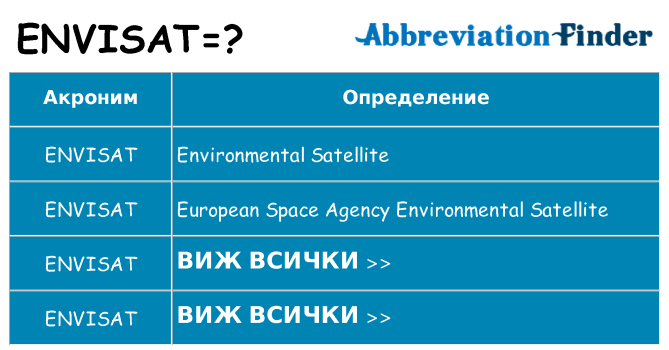Какво прави envisat престои
