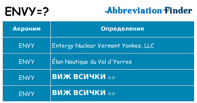 Какво прави envy престои