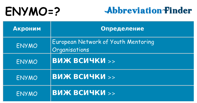 Какво прави enymo престои