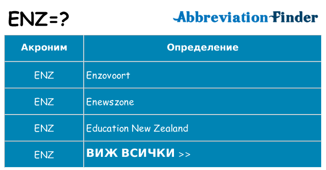 Какво прави enz престои