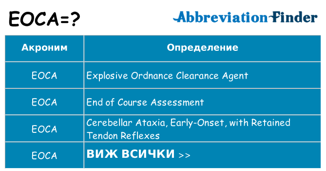 Какво прави eoca престои