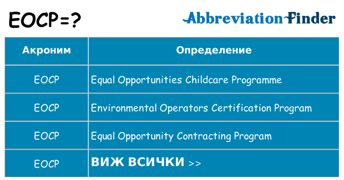 Какво прави eocp престои