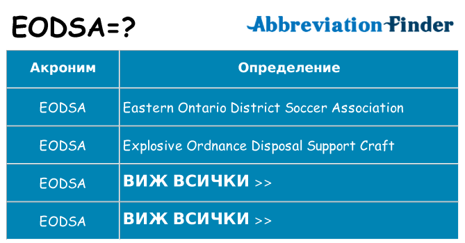Какво прави eodsa престои