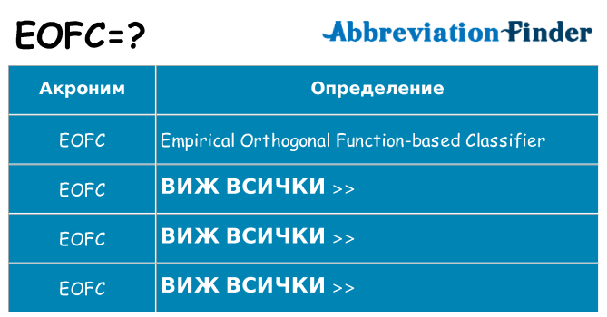 Какво прави eofc престои