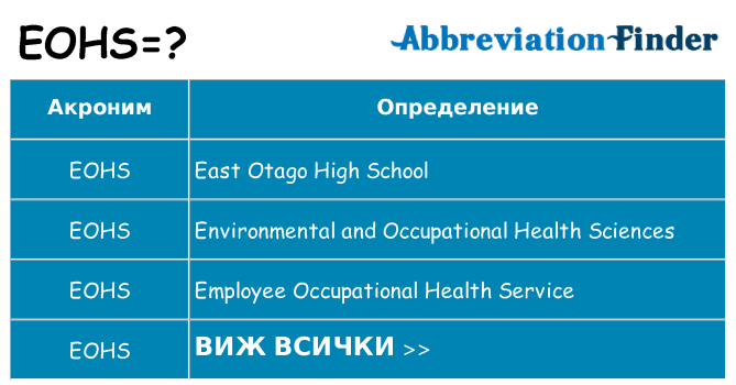 Какво прави eohs престои