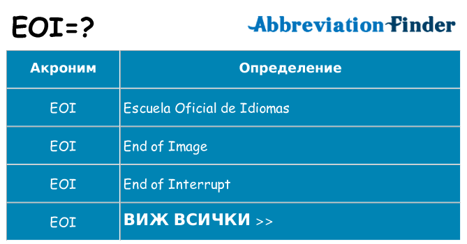 Какво прави eoi престои