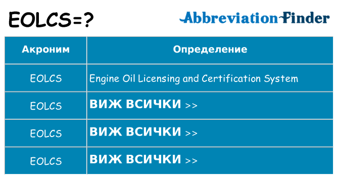 Какво прави eolcs престои
