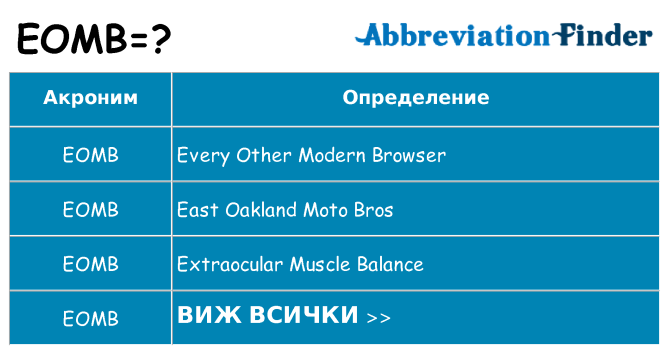 Какво прави eomb престои