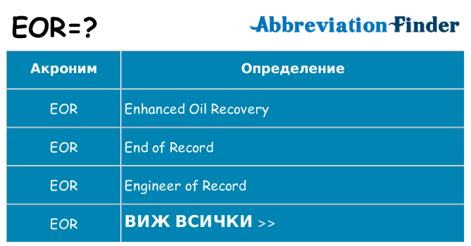 Какво прави eor престои
