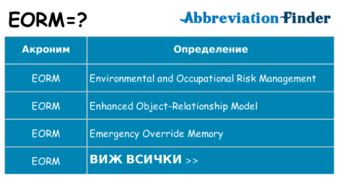 Какво прави eorm престои