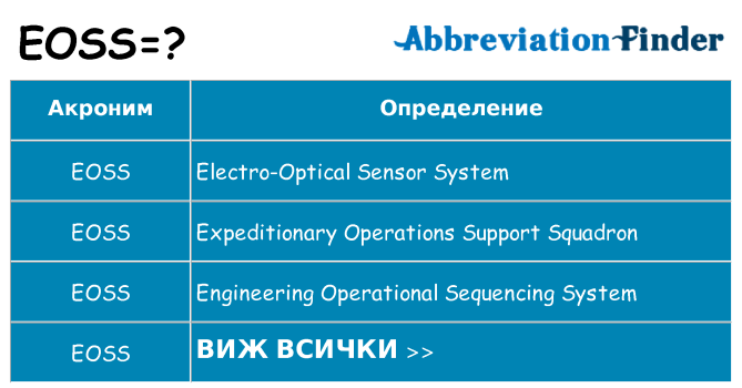 Какво прави eoss престои