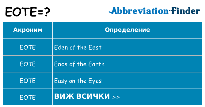 Какво прави eote престои