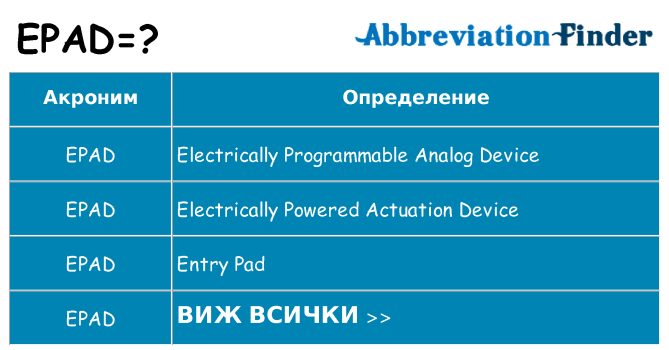 Какво прави epad престои