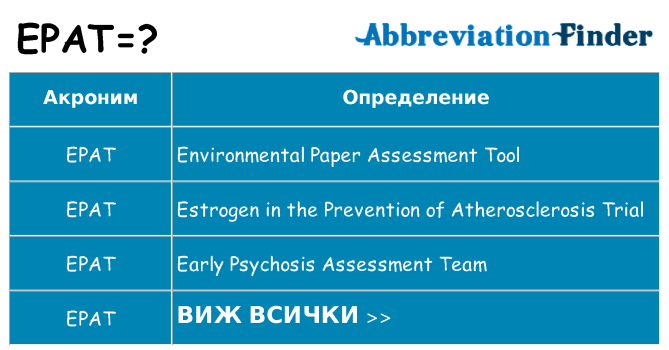 Какво прави epat престои