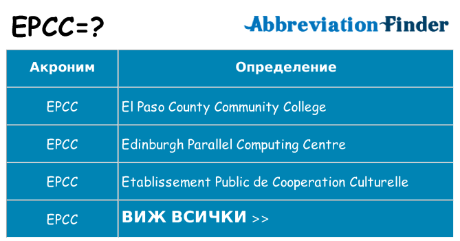 Какво прави epcc престои