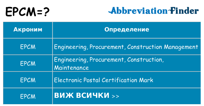 Какво прави epcm престои