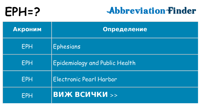 Какво прави eph престои