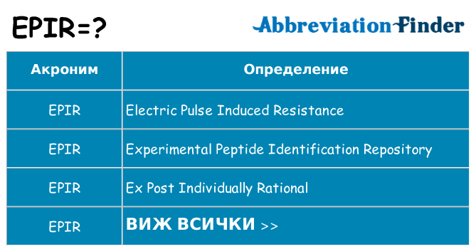 Какво прави epir престои