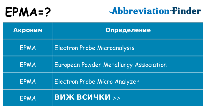 Какво прави epma престои